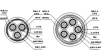 低煙無鹵耐火電力電纜