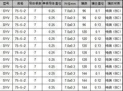 SYV視頻電纜直徑材質